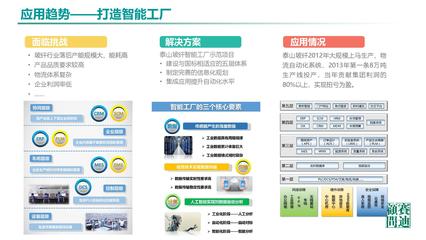 中国工业软件发展进入快车道——《白皮书（2019）》指出2021年市场规模将突破2600亿并引领应用软件服务升级
